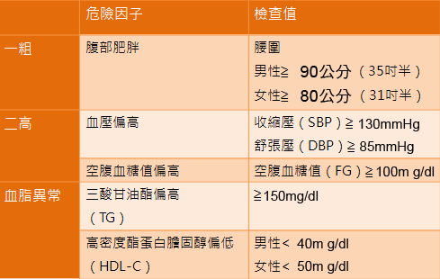 代謝危險因子